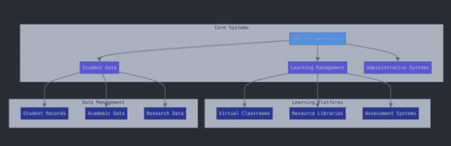 Education VPS Ecosystem